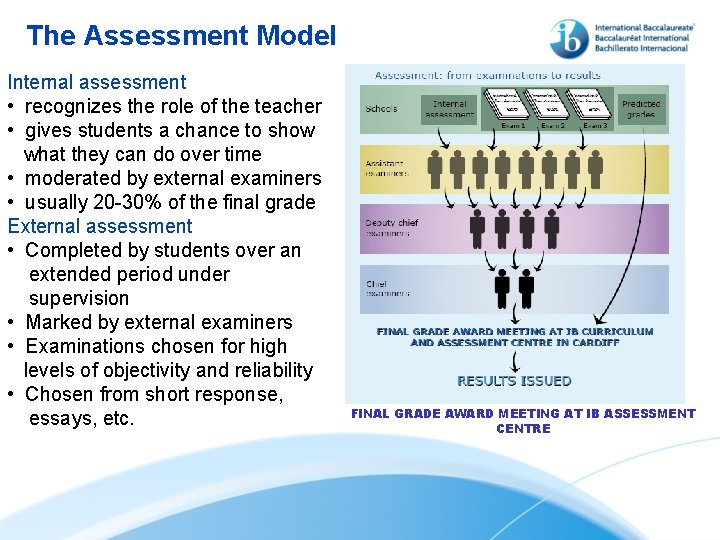 The Assessment Model Internal assessment • recognizes the role of the teacher • gives