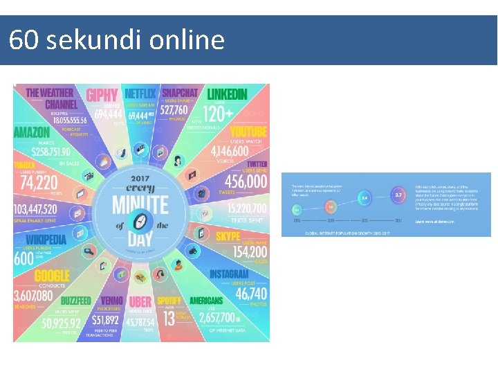 60 sekundi online 