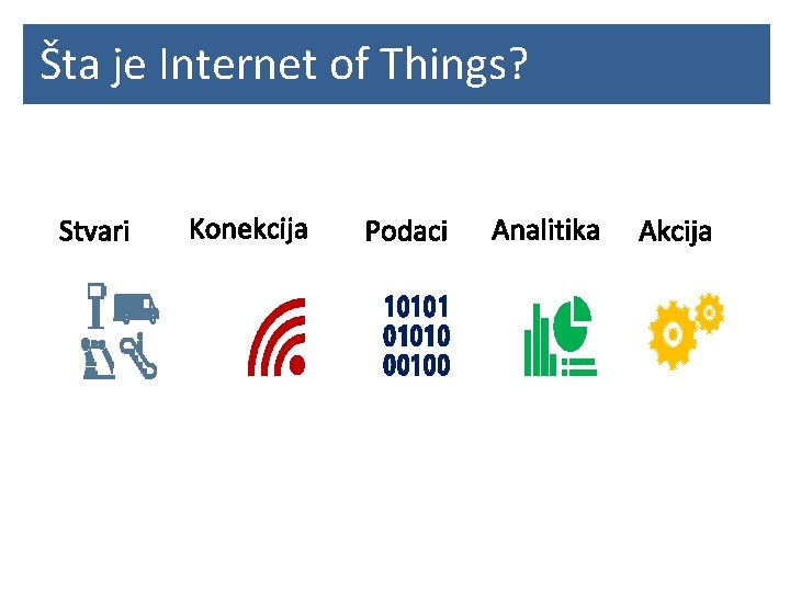 Šta je Internet of Things? 