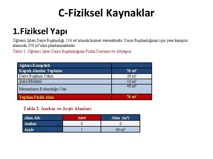 C-Fiziksel Kaynaklar 1. Fiziksel Yapı Öğrenci İşleri Daire Başkanlığı 116 m 2 alanda hizmet