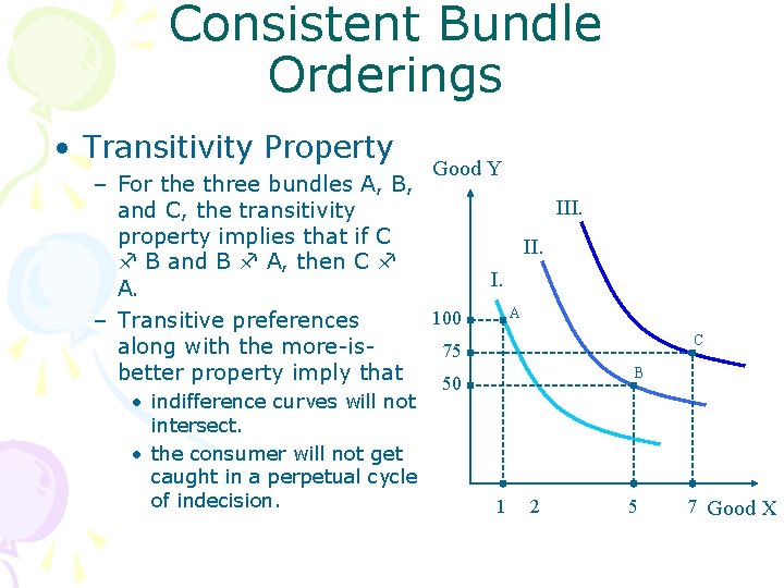Consistent Bundle Orderings • Transitivity Property Good Y – For the three bundles A,