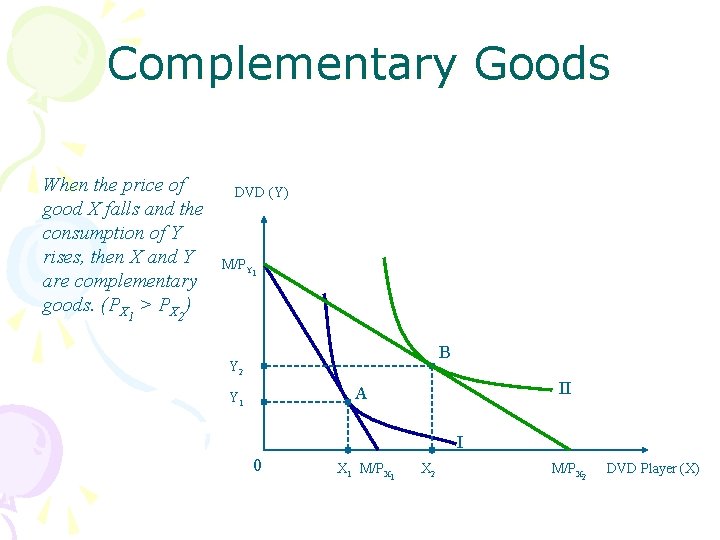 Complementary Goods When the price of good X falls and the consumption of Y
