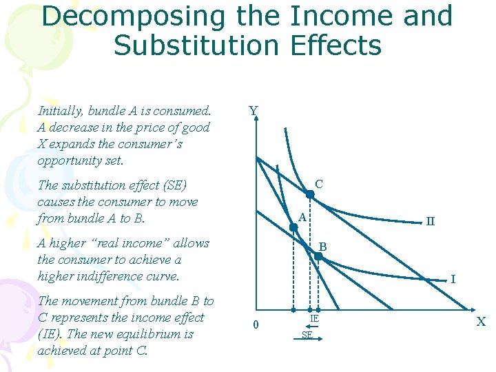 Decomposing the Income and Substitution Effects Initially, bundle A is consumed. A decrease in