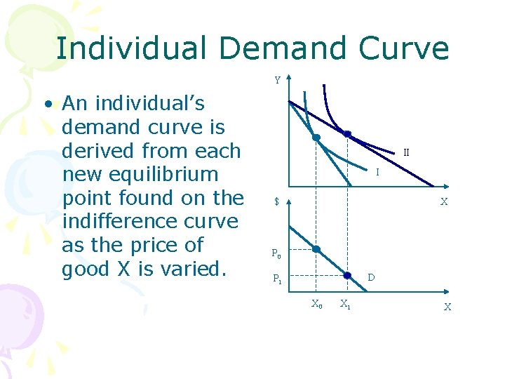 Individual Demand Curve Y • An individual’s demand curve is derived from each new