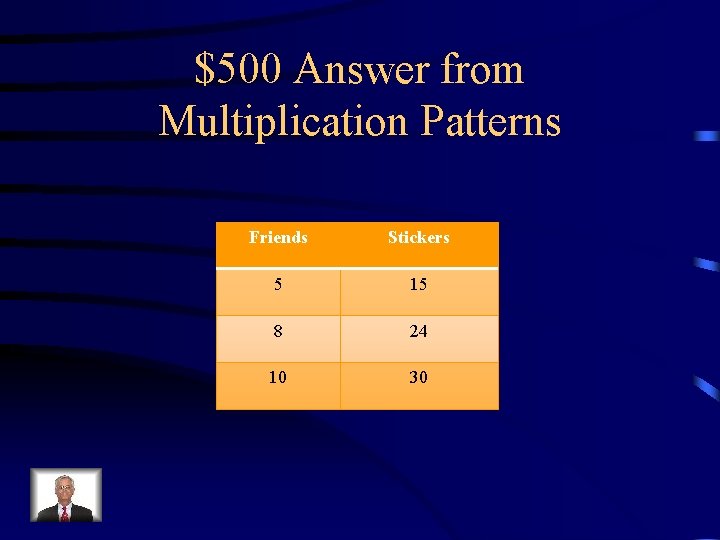 $500 Answer from Multiplication Patterns Friends Stickers 5 15 8 24 10 30 