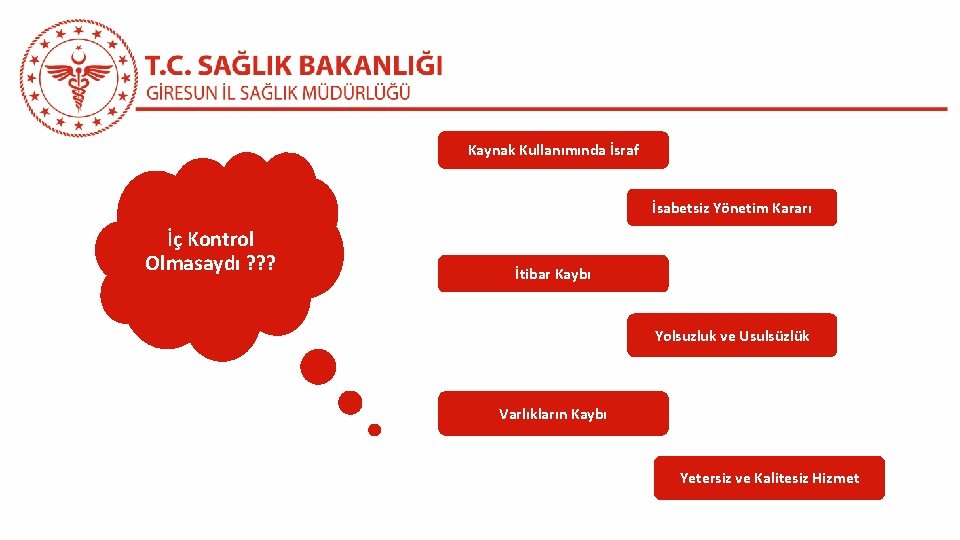 Kaynak Kullanımında İsraf İsabetsiz Yönetim Kararı İç Kontrol Olmasaydı ? ? ? İtibar Kaybı