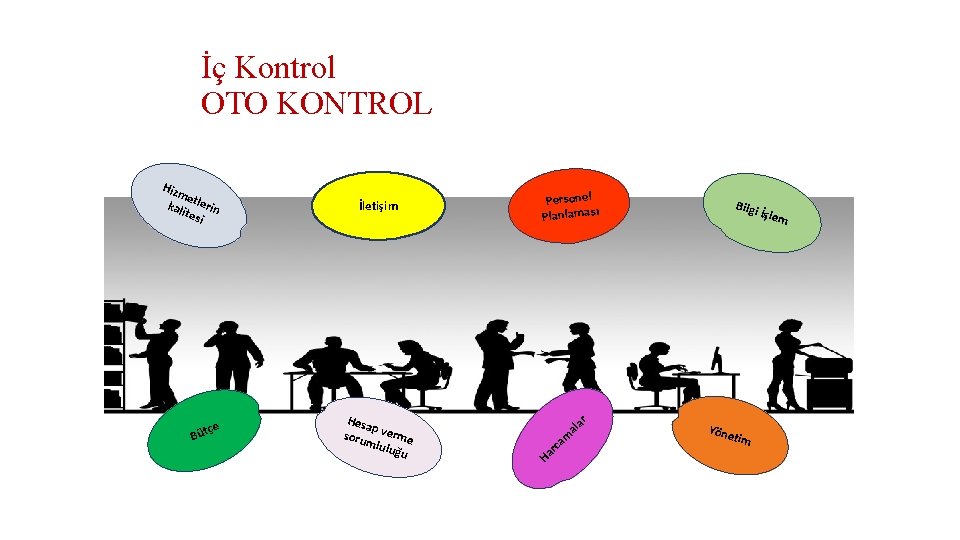 İç Kontrol OTO KONTROL Hiz me kali tlerin tesi çe Büt İletişim Hesa p