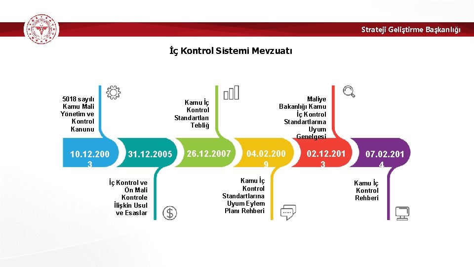 Strateji Geliştirme Başkanlığı İç Kontrol Sistemi Mevzuatı 5018 sayılı Kamu Mali Yönetim ve Kontrol