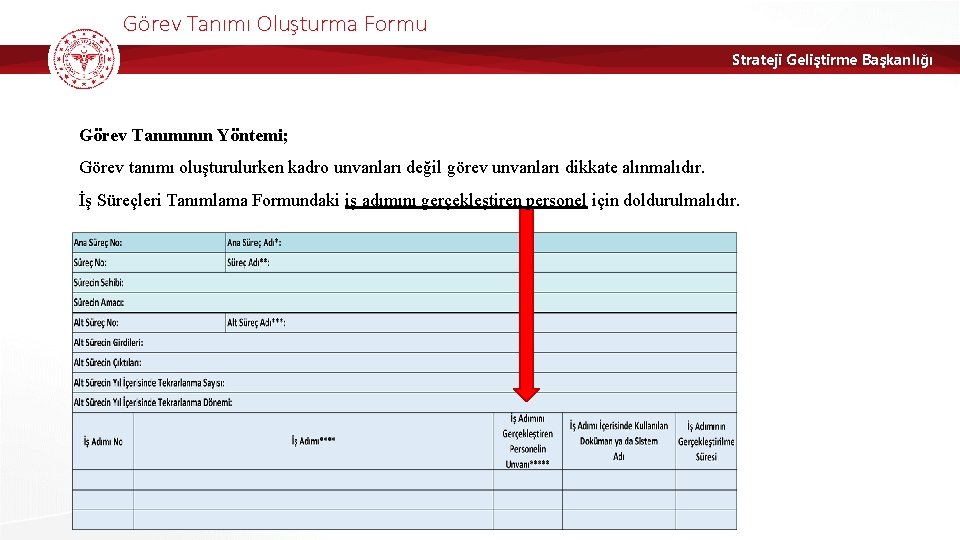 Görev Tanımı Oluşturma Formu Strateji Geliştirme Başkanlığı Görev Tanımının Yöntemi; Görev tanımı oluşturulurken kadro