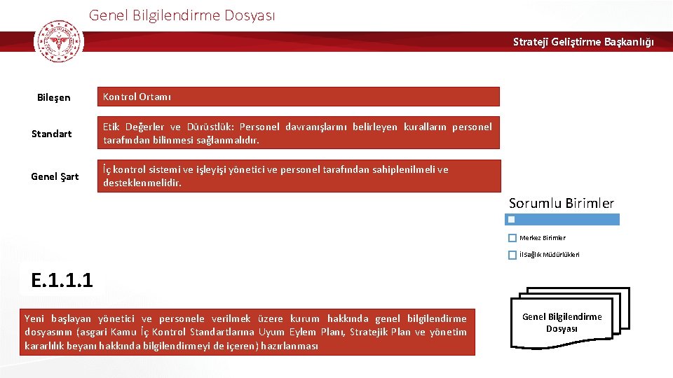 Genel Bilgilendirme Dosyası Strateji Geliştirme Başkanlığı Bileşen Kontrol Ortamı Standart Etik Değerler ve Dürüstlük: