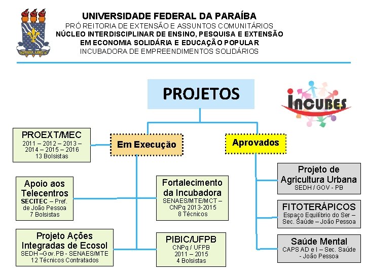 UNIVERSIDADE FEDERAL DA PARAÍBA PRÓ REITORIA DE EXTENSÃO E ASSUNTOS COMUNITÁRIOS NÚCLEO INTERDISCIPLINAR DE