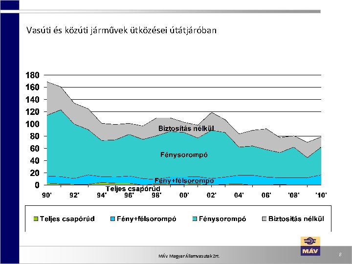 Vasúti és közúti járművek ütközései útátjáróban MÁV Magyar Államvasutak Zrt. 8 Vasúti és közúti járművek ütközései útátjáróban MÁV Magyar Államvasutak Zrt. 8