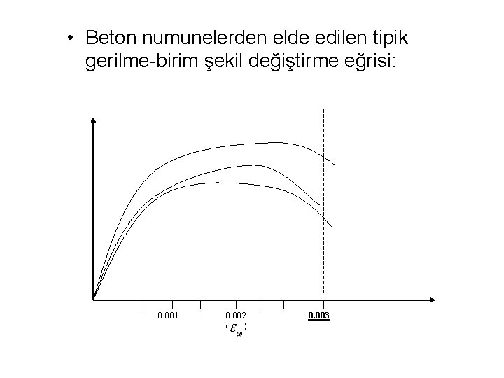  • Beton numunelerden elde edilen tipik gerilme-birim şekil değiştirme eğrisi: 0. 001 0.