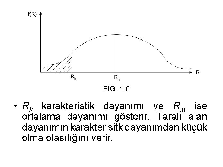 FIG. 1. 6 • Rk karakteristik dayanımı ve Rm ise ortalama dayanımı gösterir. Taralı