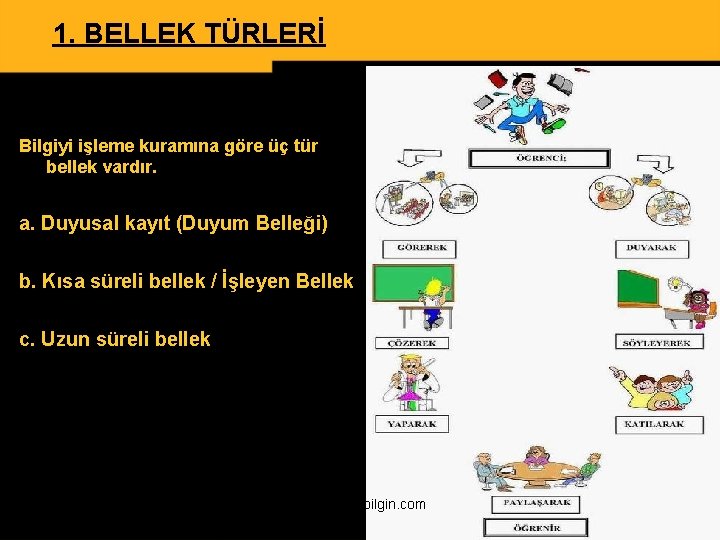 1. BELLEK TÜRLERİ Bilgiyi işleme kuramına göre üç tür bellek vardır. a. Duyusal kayıt