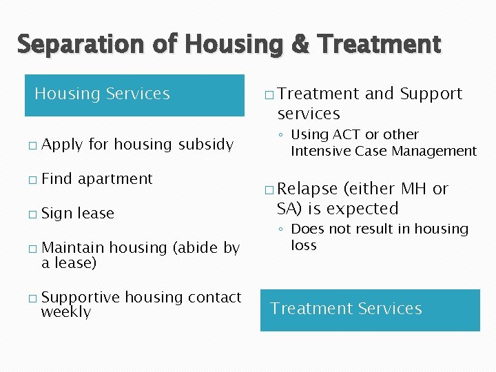 Separation of Housing & Treatment Housing Services � Apply for housing subsidy � Find