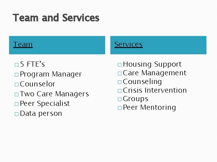 Team and Services Team � 5 FTE’s � Program Manager � Counselor � Two