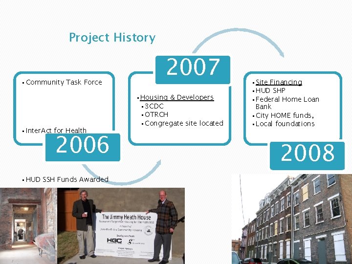 Project History • Community Task Force • Inter. Act for Health 2006 • HUD