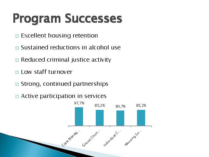 Program Successes � Excellent housing retention � Sustained reductions in alcohol use � Reduced