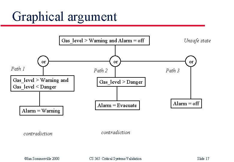 Graphical argument Gas_level > Warning and Alarm = off or Path 1 Gas_level >