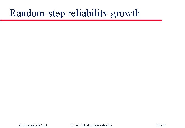 Random-step reliability growth ©Ian Sommerville 2000 CS 365 Critical Systems Validation Slide 30 