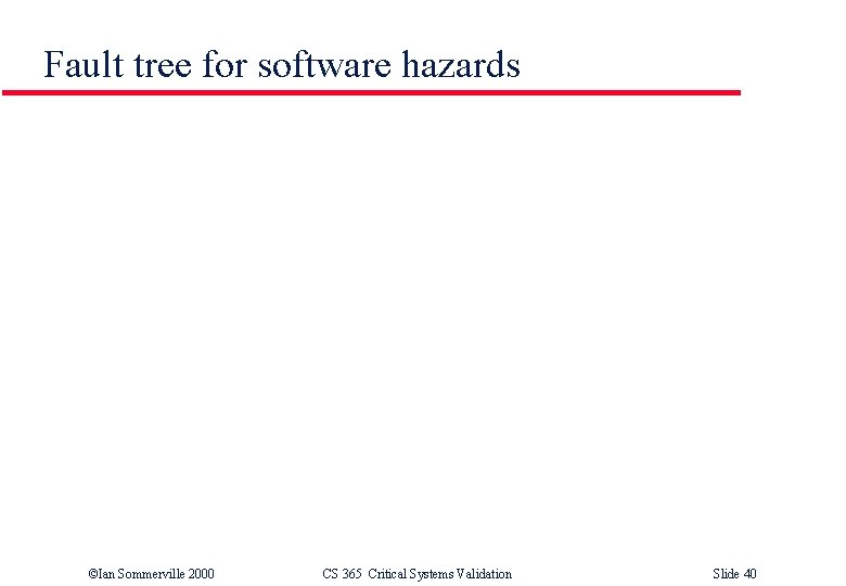 Fault tree for software hazards ©Ian Sommerville 2000 CS 365 Critical Systems Validation Slide
