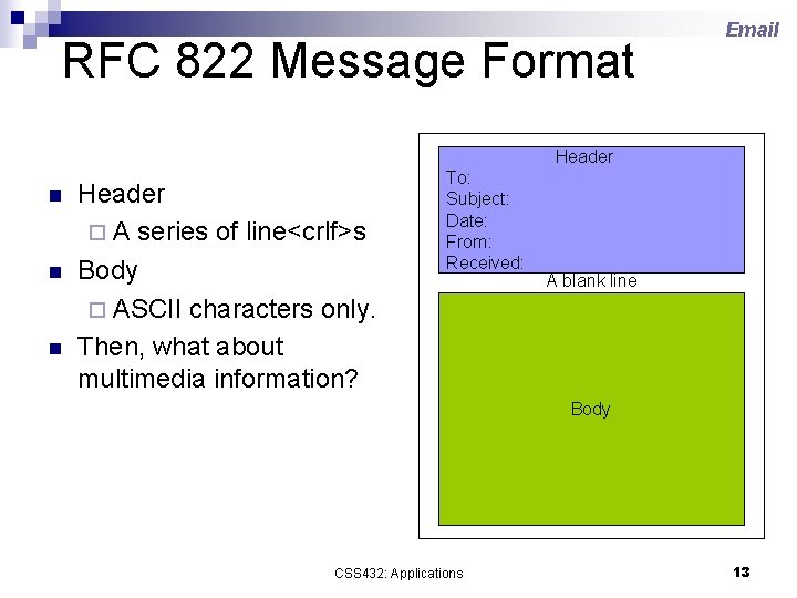 RFC 822 Message Format Email Header n n n Header ¨ A series of