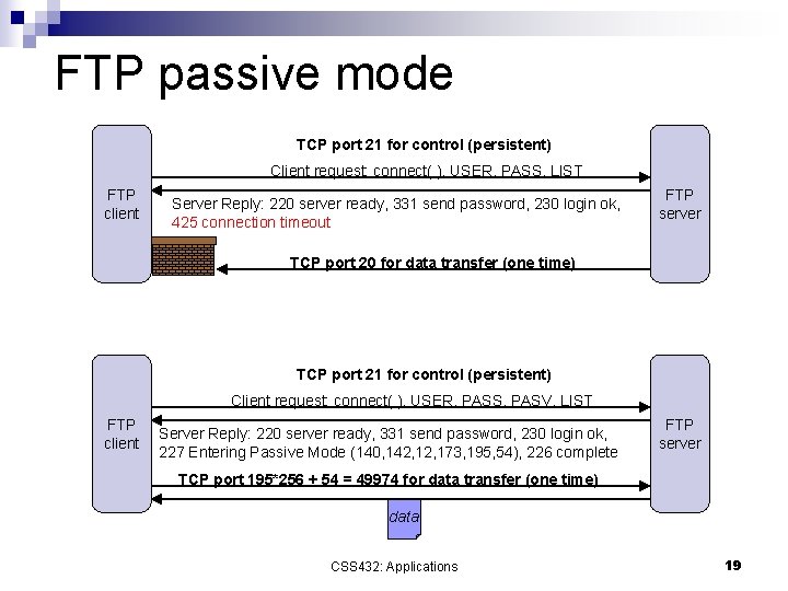 FTP passive mode TCP port 21 for control (persistent) Client request: connect( ), USER,