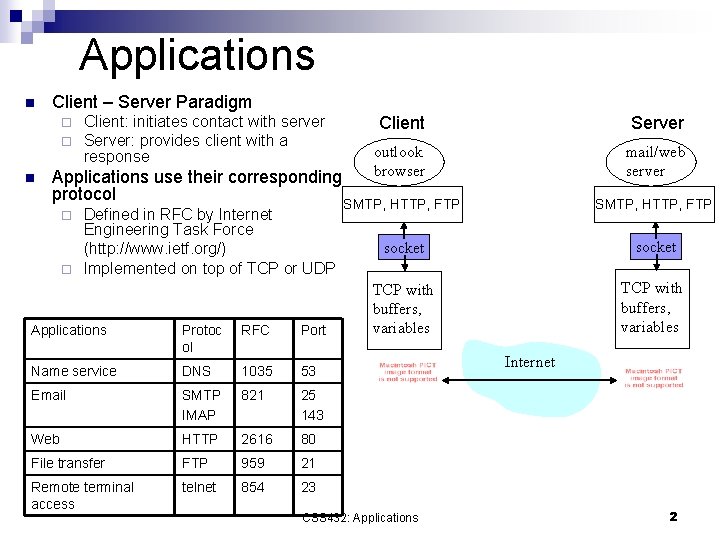 Applications n Client – Server Paradigm ¨ ¨ n Client: initiates contact with server