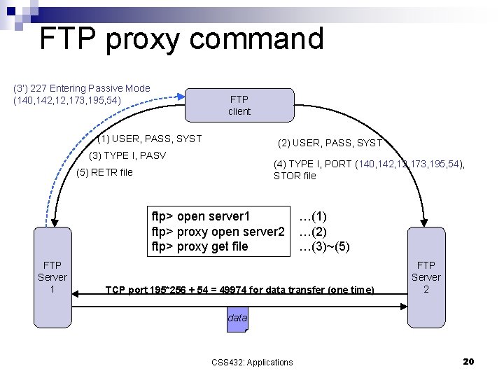 FTP proxy command (3’) 227 Entering Passive Mode (140, 142, 173, 195, 54) FTP