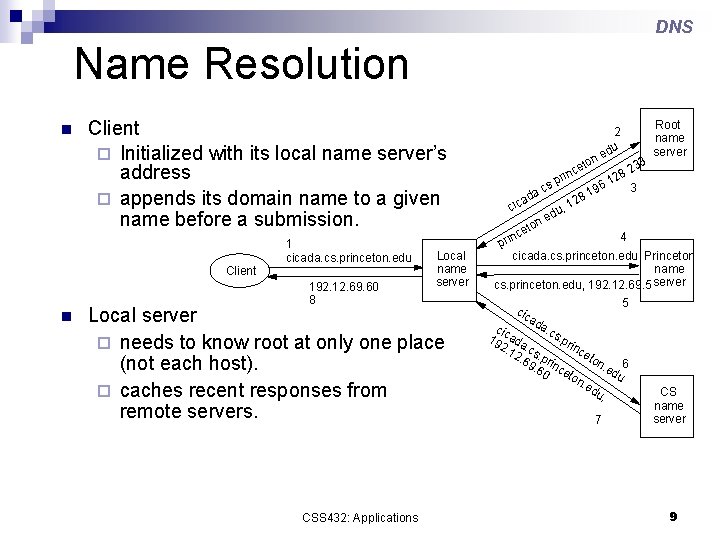 DNS Name Resolution n Client ¨ Initialized with its local name server’s address ¨