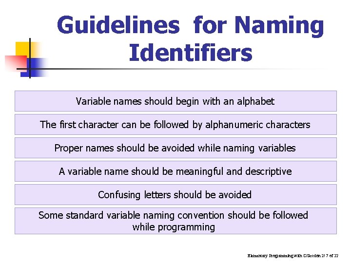 Guidelines for Naming Identifiers Variable names should begin with an alphabet The first character