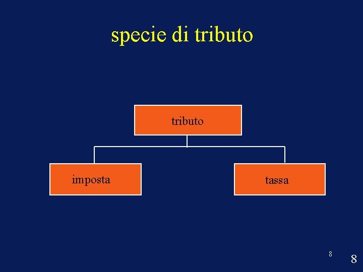 specie di tributo imposta tassa 8 8 