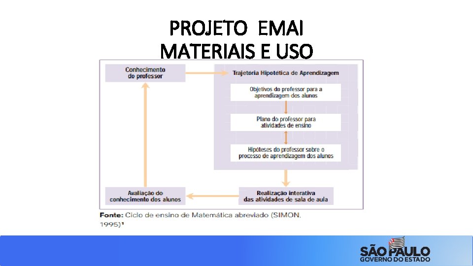 PROJETO EMAI MATERIAIS E USO 