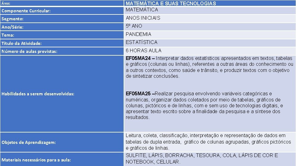 Componente Curricular: MATEMÁTICA E SUAS TECNOLOGIAS MATEMÁTICA Segmento: ANOS INICIAIS Ano/Série: 5º ANO Tema: