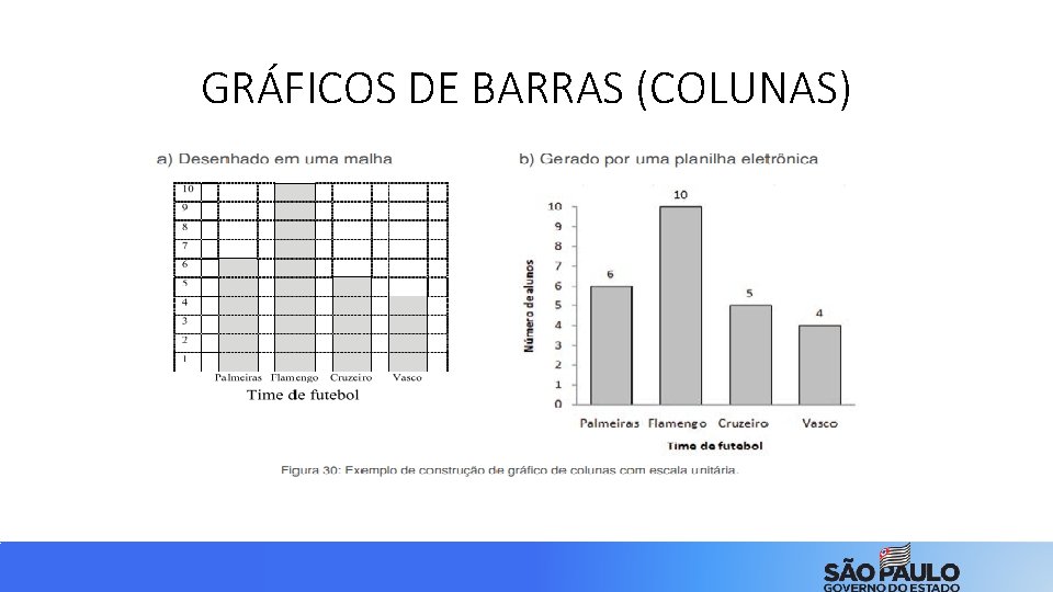 GRÁFICOS DE BARRAS (COLUNAS) 