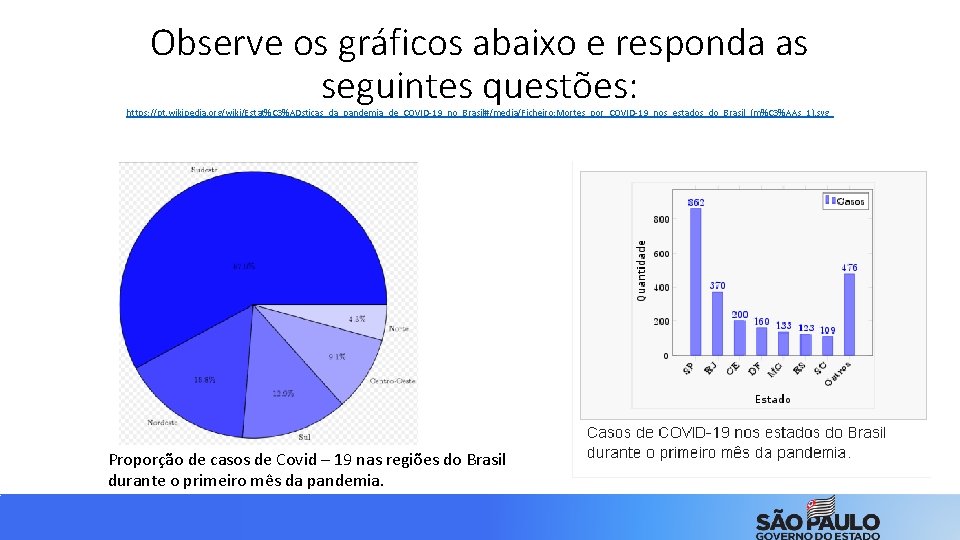 Observe os gráficos abaixo e responda as seguintes questões: https: //pt. wikipedia. org/wiki/Estat%C 3%ADsticas_da_pandemia_de_COVID-19_no_Brasil#/media/Ficheiro: