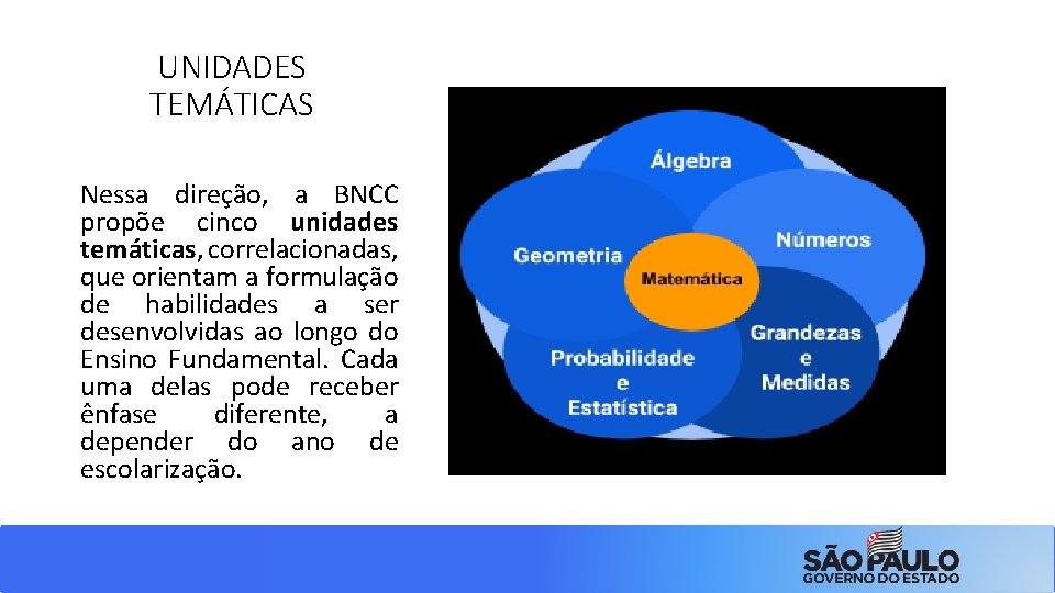 UNIDADES TEMÁTICAS Nessa direção, a BNCC propõe cinco unidades temáticas, correlacionadas, que orientam a