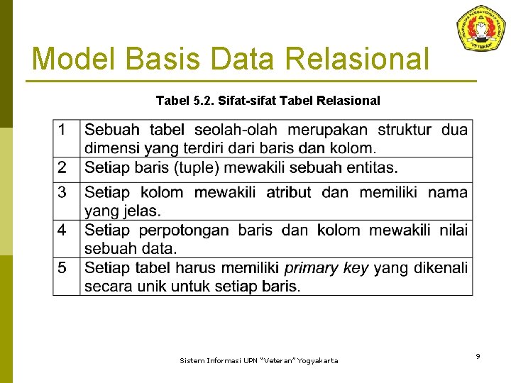 Model Basis Data Relasional Tabel 5. 2. Sifat-sifat Tabel Relasional Sistem Informasi UPN “Veteran”