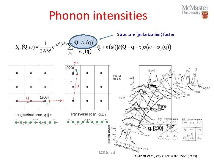 Phonon intensities Structure (polarization) factor NXS School 18 Guthoff et al. , Phys. Rev.