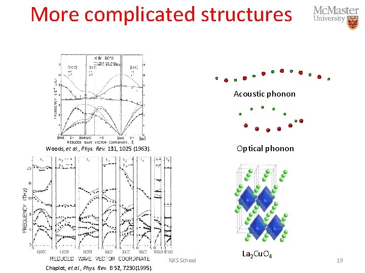 More complicated structures Acoustic phonon Optical phonon Woods, et al. , Phys. Rev. 131,