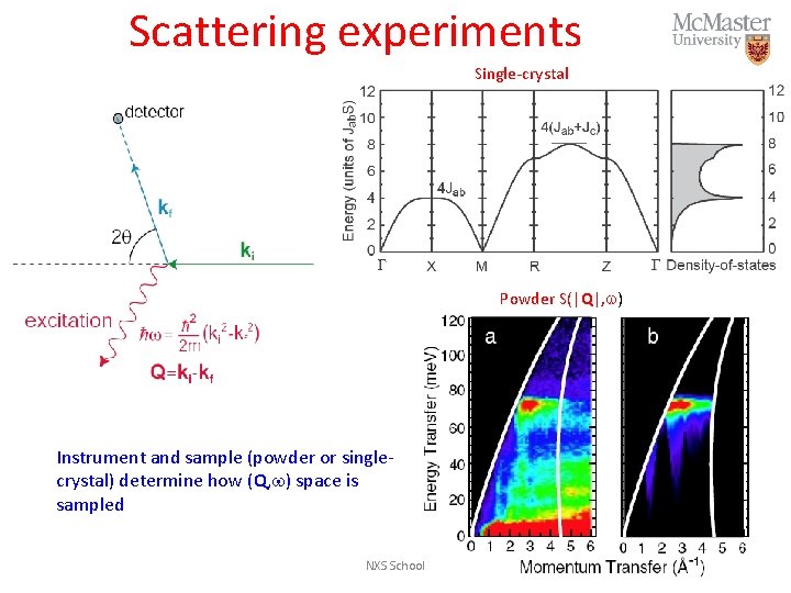 Scattering experiments Single-crystal Powder S(|Q|, ) Instrument and sample (powder or singlecrystal) determine how