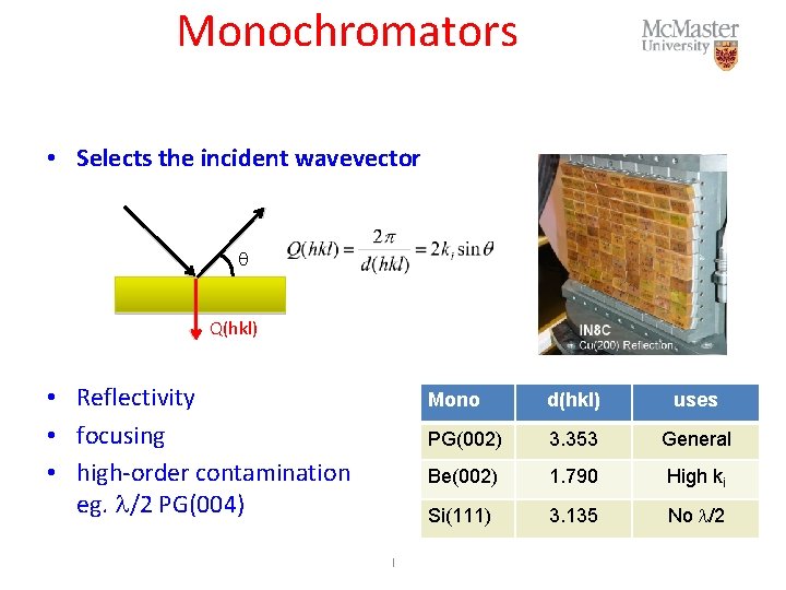 Monochromators • Selects the incident wavevector q Q(hkl) • Reflectivity • focusing • high-order