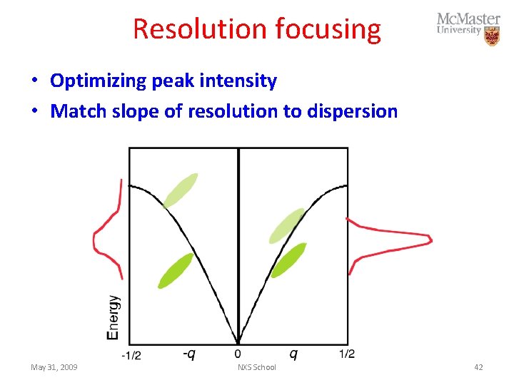 Resolution focusing • Optimizing peak intensity • Match slope of resolution to dispersion May