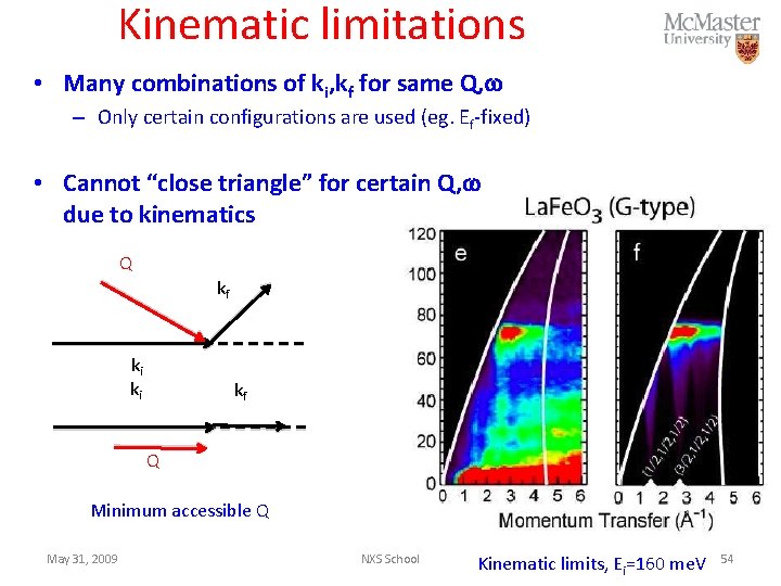 Kinematic limitations • Many combinations of ki, kf for same Q, w – Only