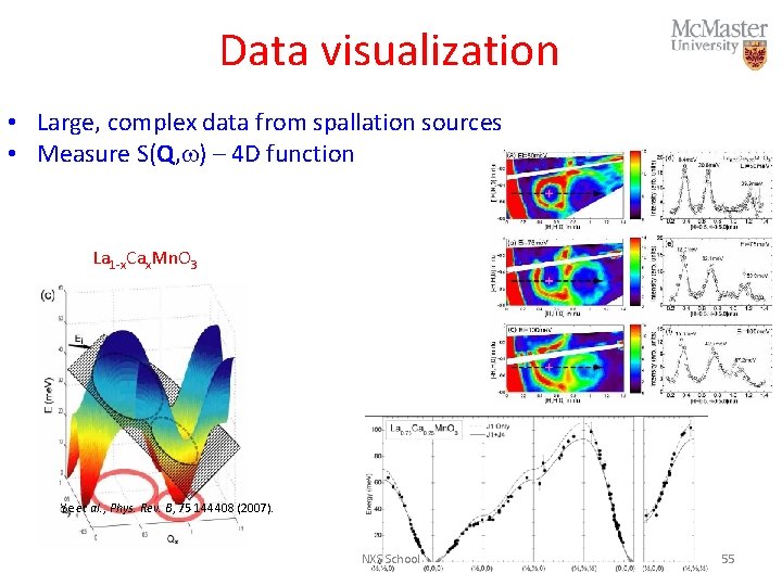 Data visualization • Large, complex data from spallation sources • Measure S(Q, ) –