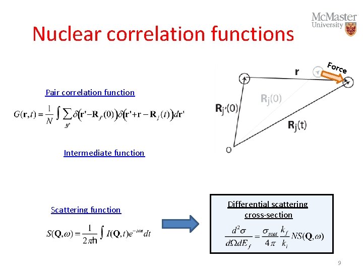 Nuclear correlation functions Forc e Pair correlation function Intermediate function Scattering function Differential scattering