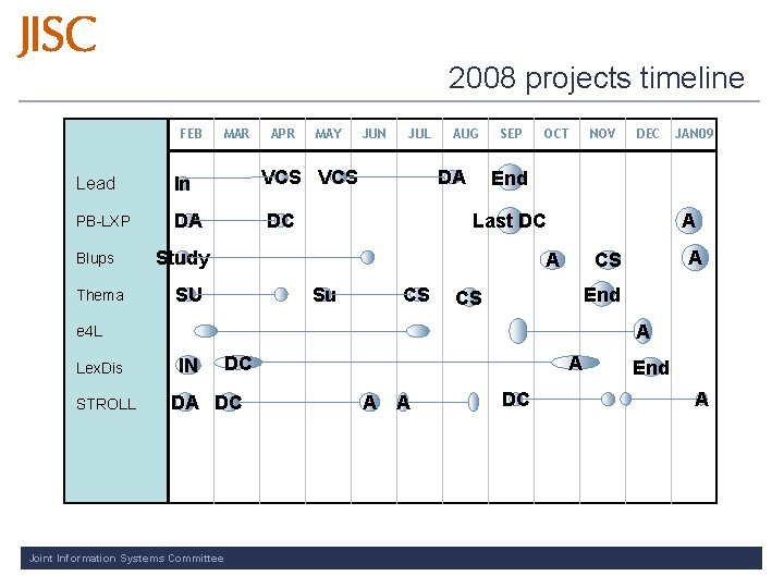 2008 projects timeline FEB MAR APR MAY Lead In VCS PB-LXP DA DC Blups