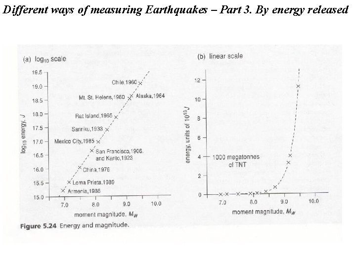 Different ways of measuring Earthquakes – Part 3. By energy released 