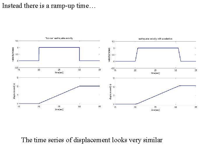 Instead there is a ramp-up time… The time series of displacement looks very similar